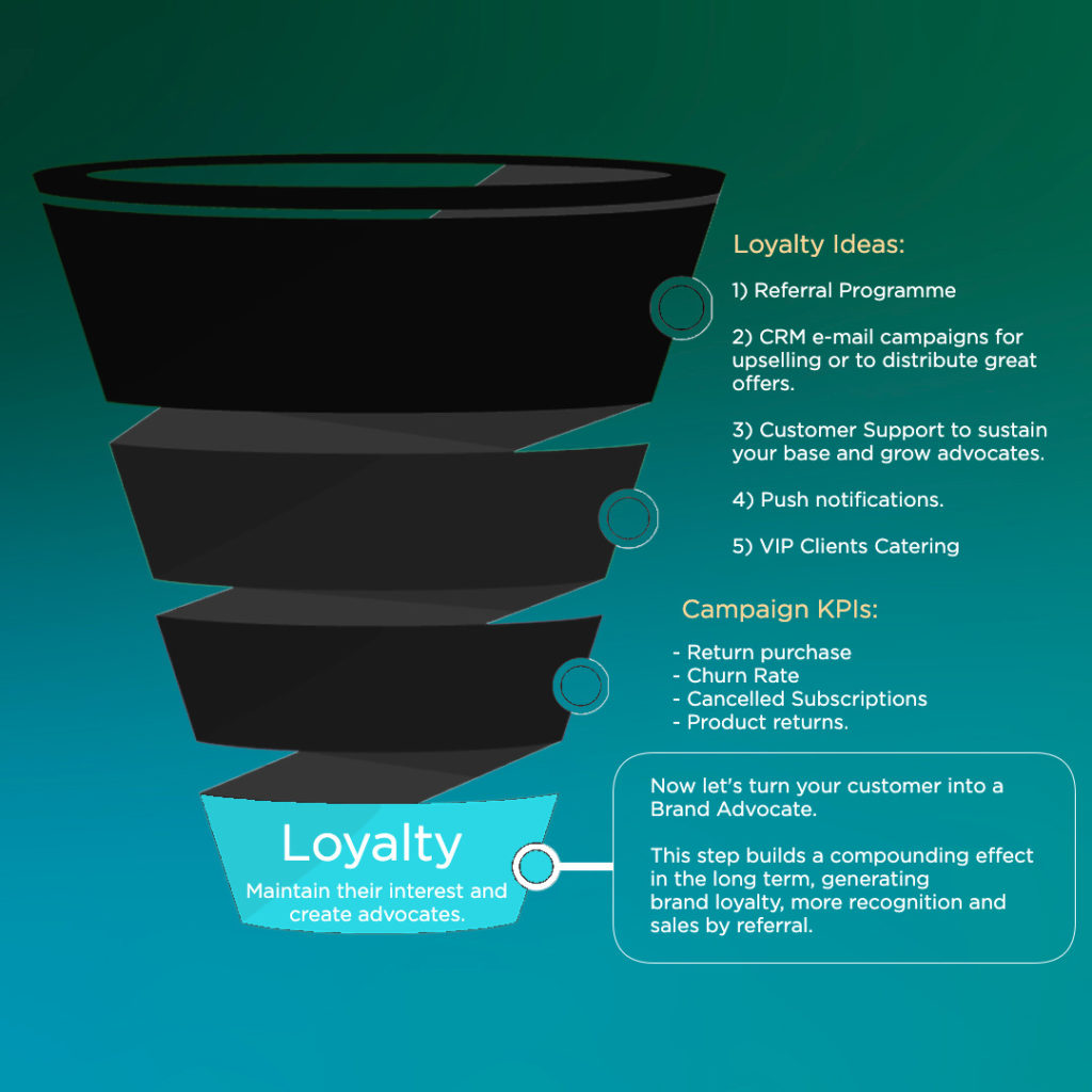 loyalty customer journey